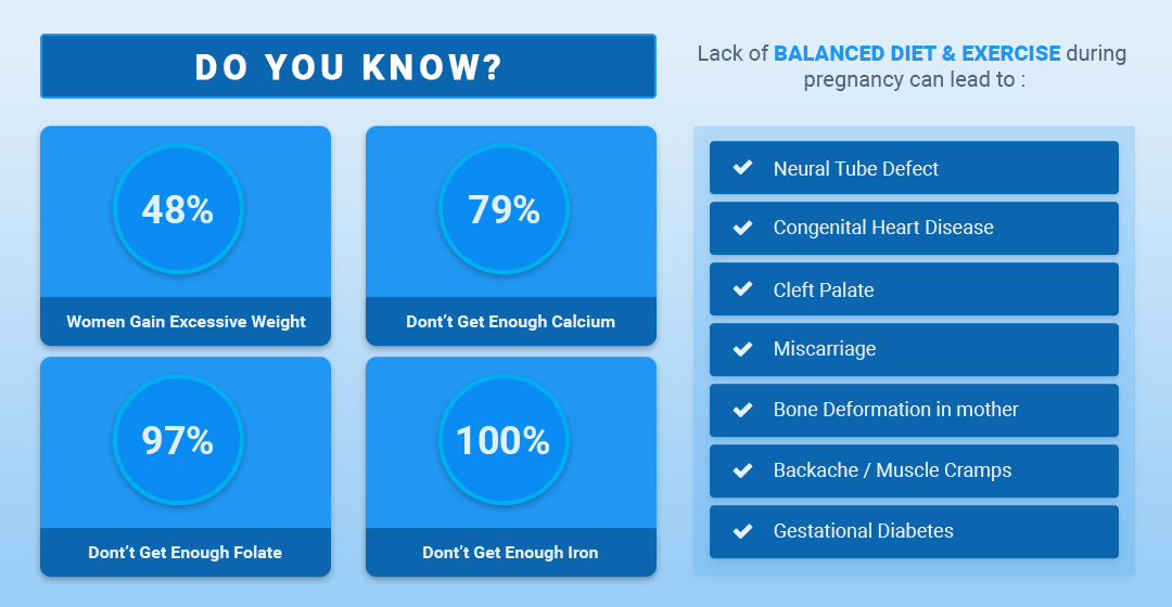 Nutrition Infographic
