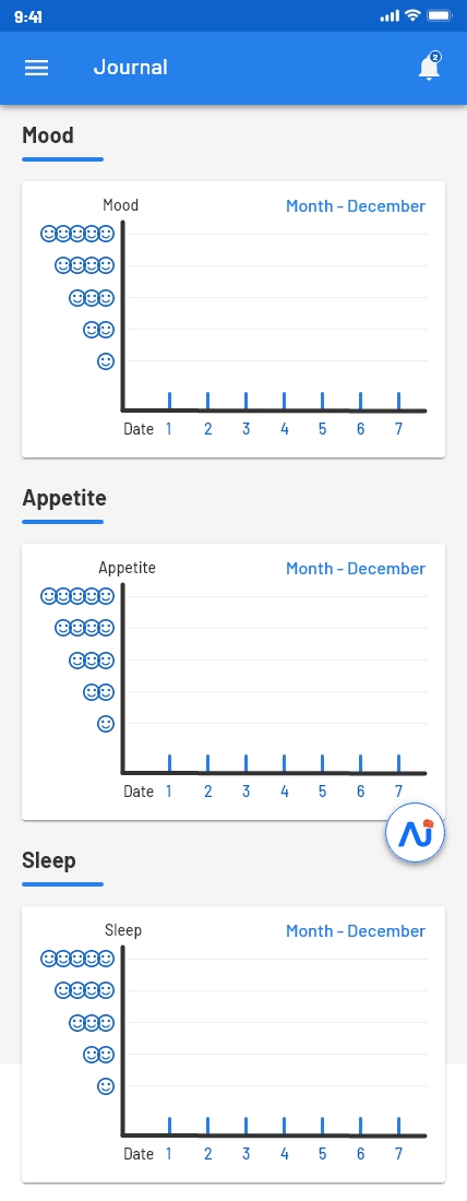 Journal Analytics