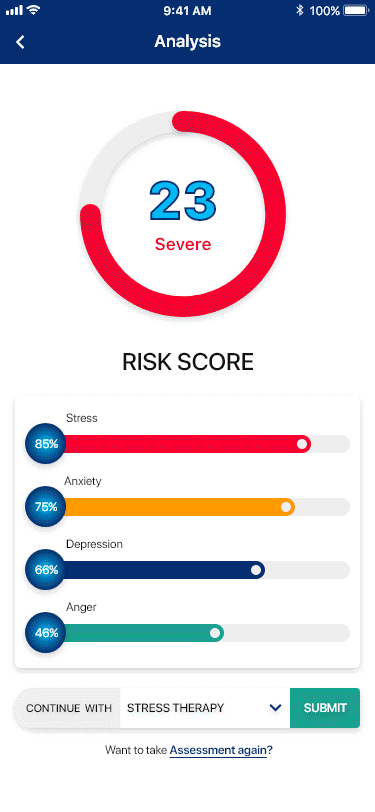 Risk Score Analysis